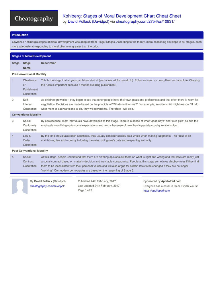 Kohlberg Theory Of Moral Development Chart