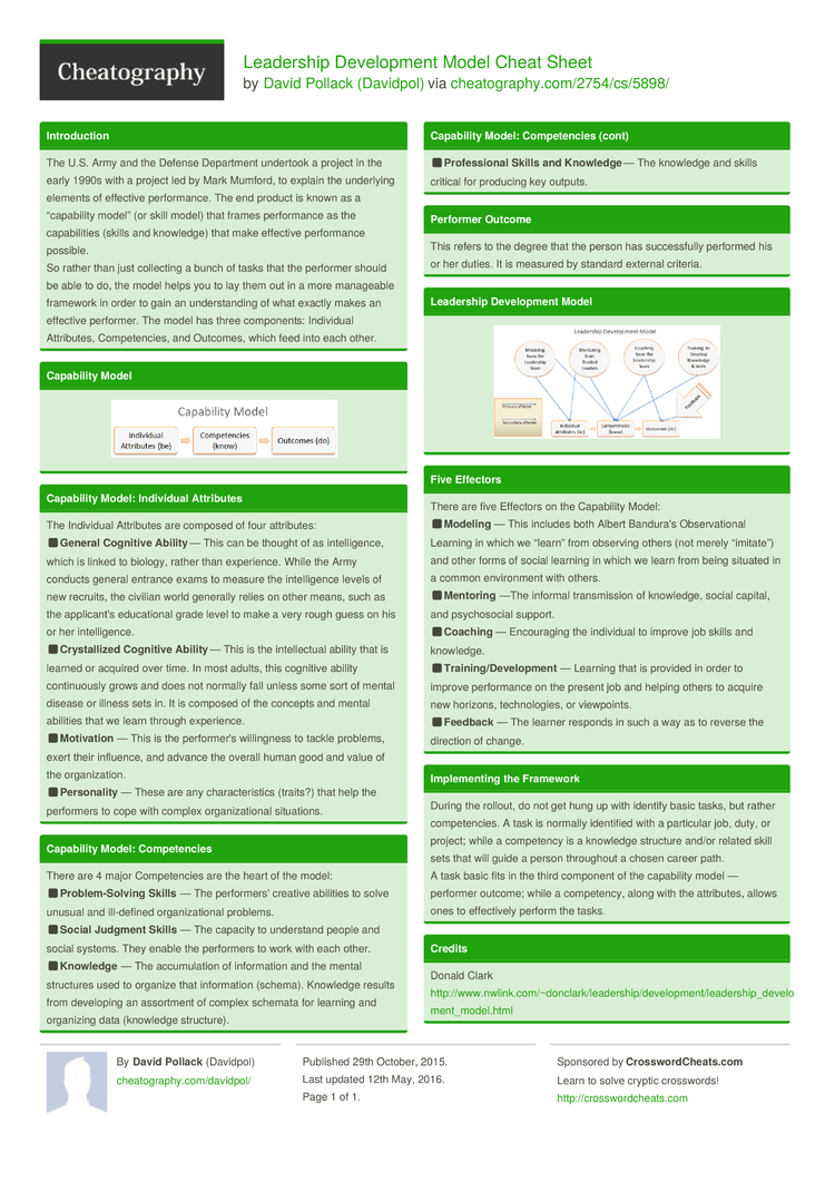 Leadership Development Model Cheat Sheet By Davidpol Download Free From Cheatography Leadership Development Model Cheat Sheet By Davidpol Download Free From Cheatography