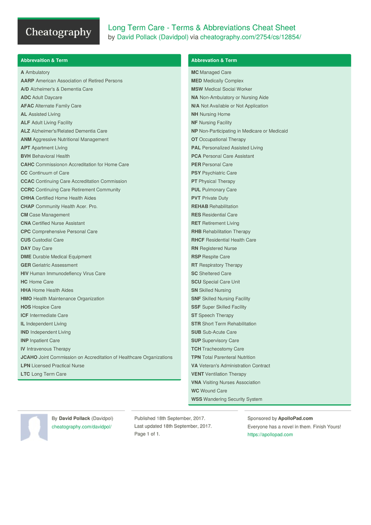 sheet speech comment by  & Terms Cheat Sheet Term Abbreviations Long  Care