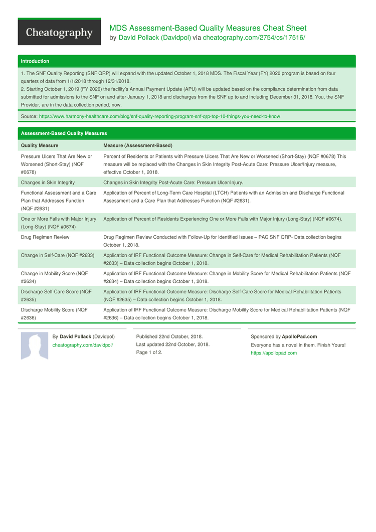 MDS Assessment-Based Quality Measures Cheat Sheet by Davidpol - Download free from Cheatography ...