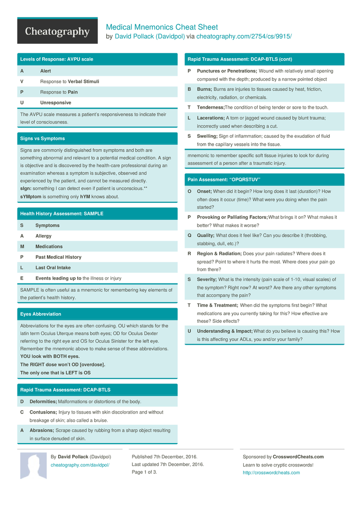mnemonics cheatography davidpol