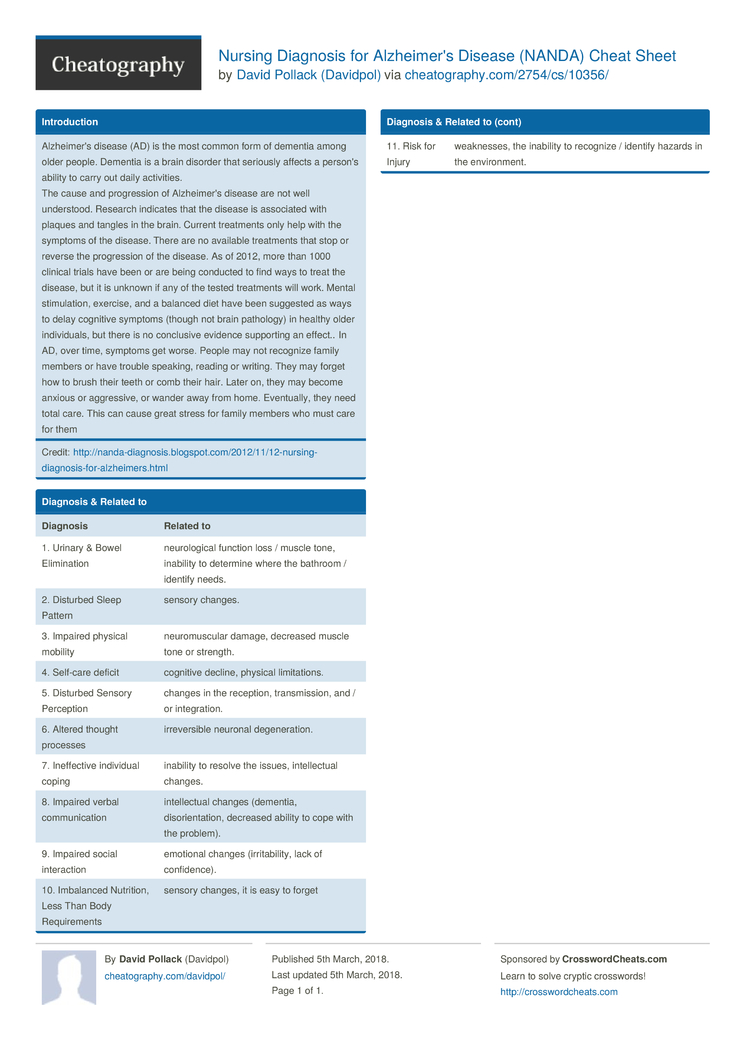 Nursing Diagnosis For Alzheimers Disease Nanda Cheat Sheet By