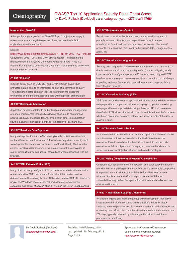 OWASP Top 10 Application Security Risks Cheat Sheet By Davidpol ...