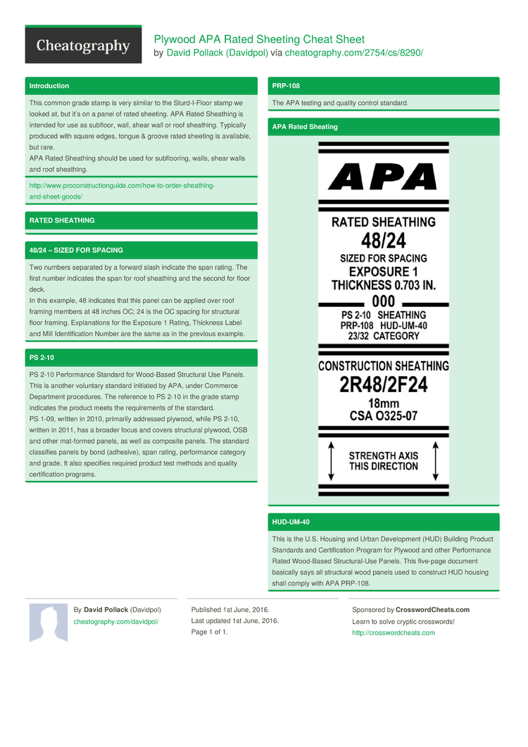 Apa Format Cheat Sheet