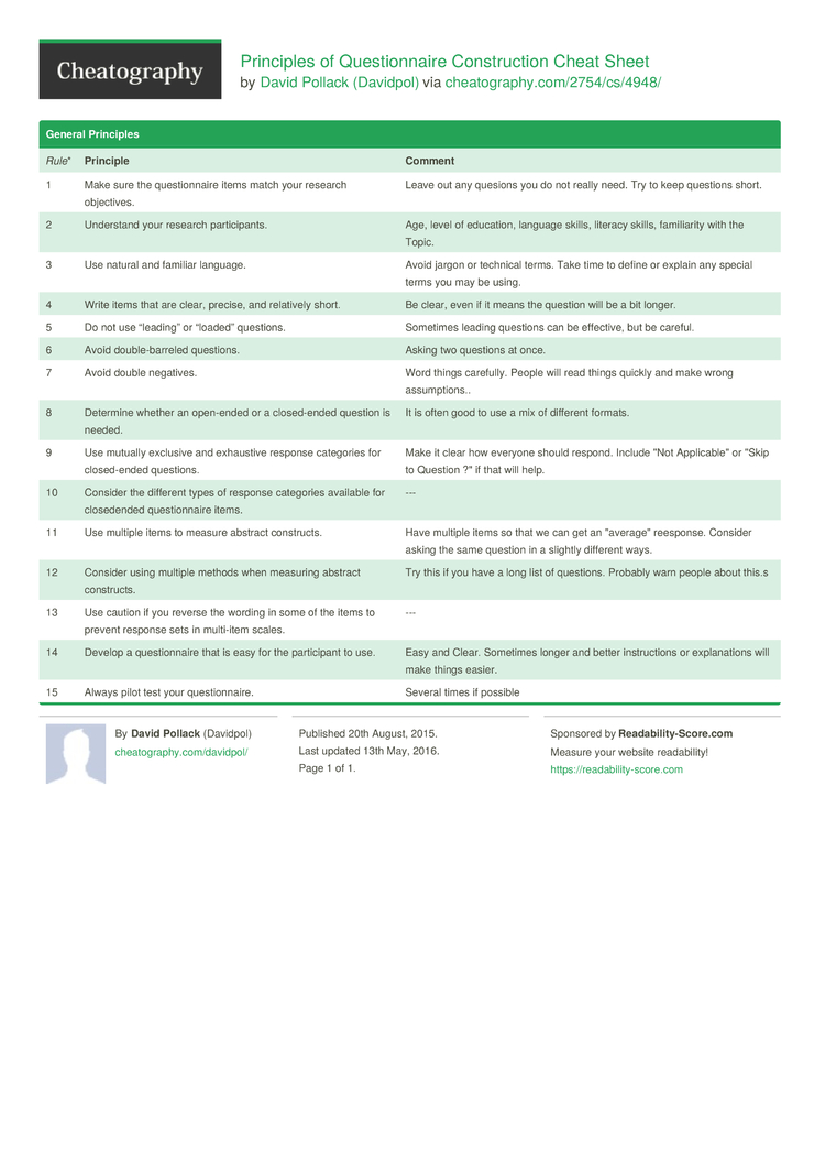 Principles of Questionnaire Construction Cheat Sheet by Davidpol