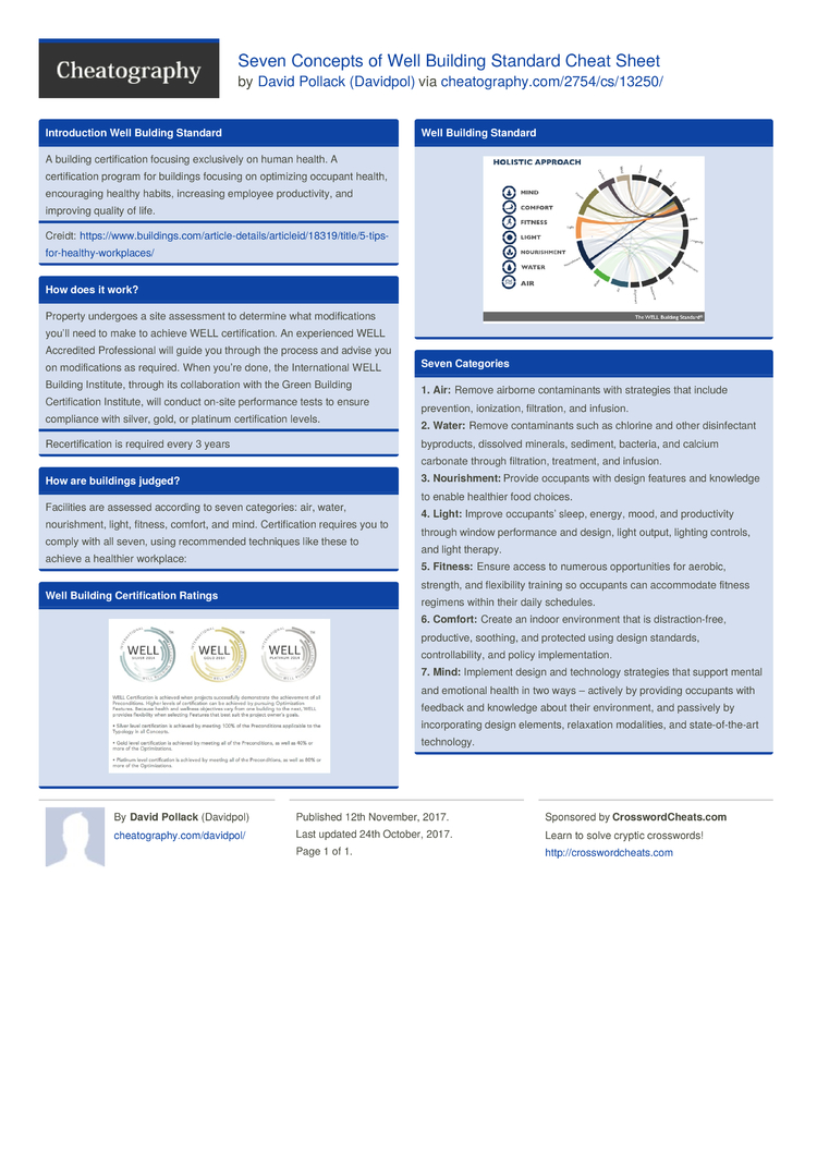 Seven Concepts of Well Building Standard Cheat Sheet by Davidpol ...