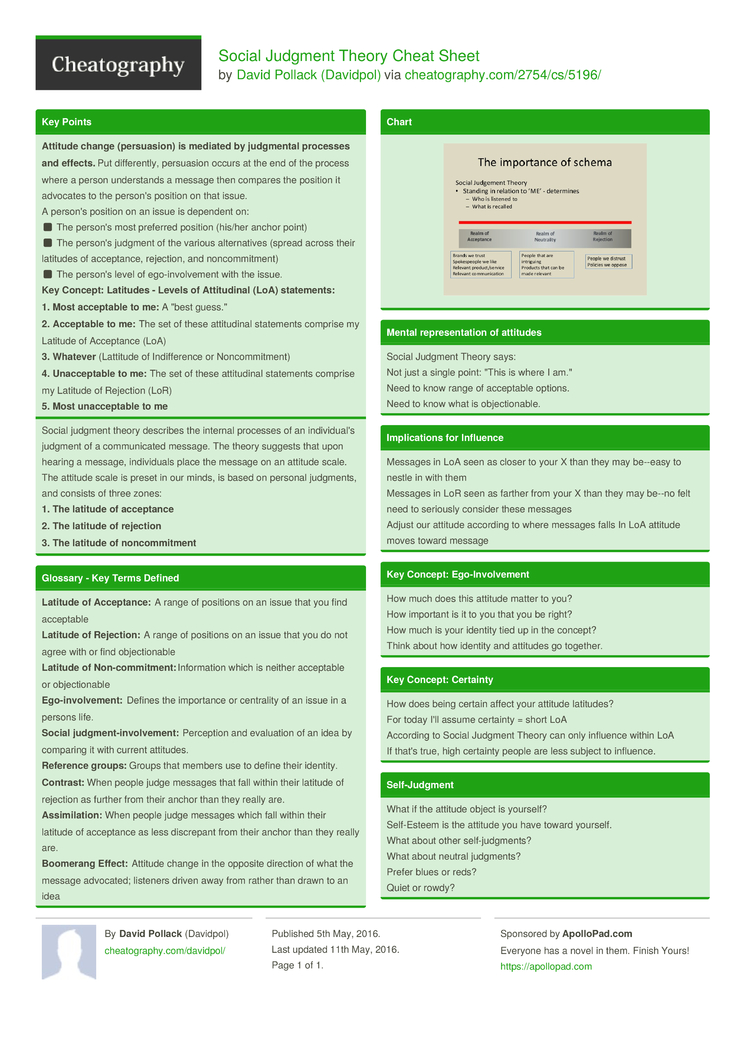 Social Work Theories Cheat Sheet