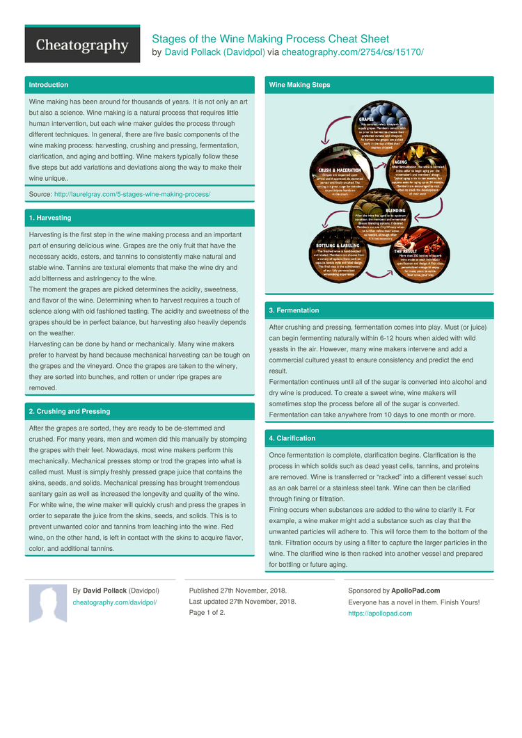 Stages of the Wine Making Process Cheat Sheet by Davidpol Download