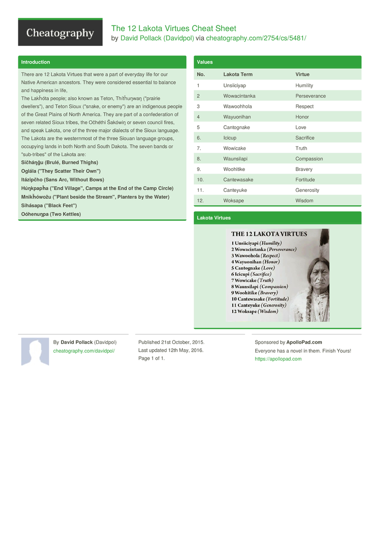 The 12 Lakota Virtues Cheat Sheet by Davidpol Download free from Cheatography Cheatography