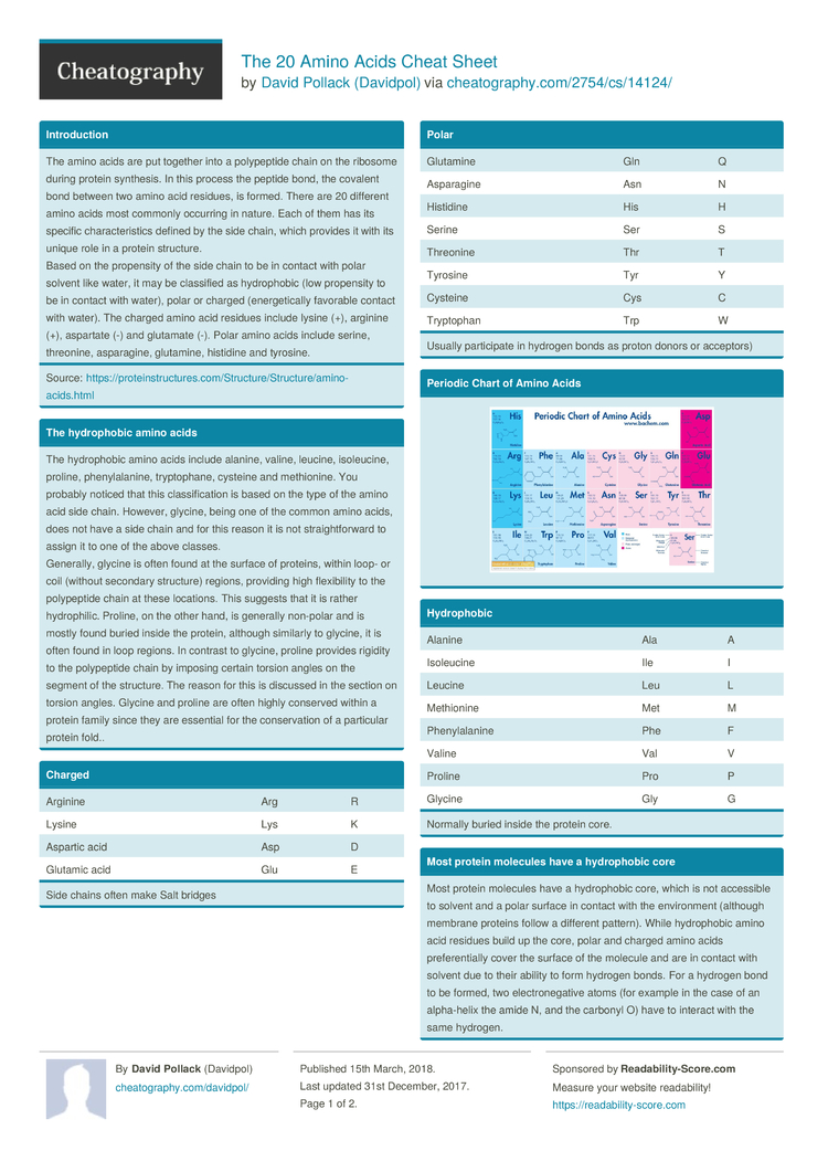 The 20 Amino Acids Cheat Sheet by Davidpol Download free from