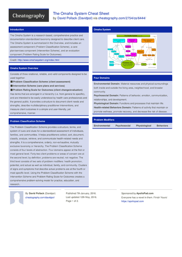 The Omaha System Cheat Sheet by Davidpol - Download free from ...