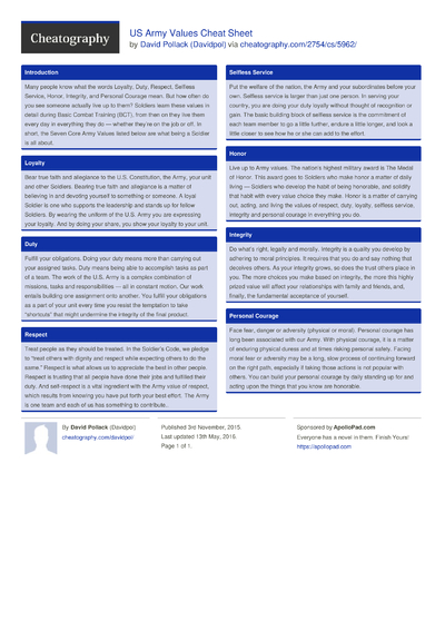 US Military Creeds Cheat Sheet By Davidpol Download Free From 