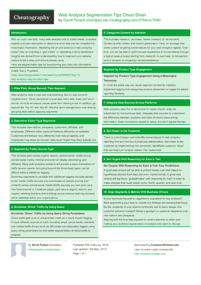 The 7Cs for Effective Communication Cheat Sheet by Davidpol - Download ...