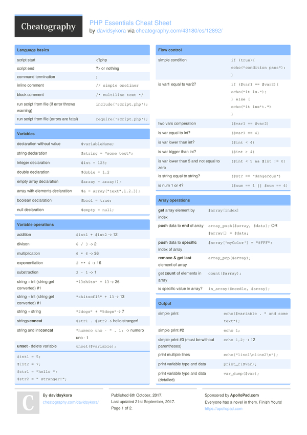 D Scripting Toolbox Cheat Sheet by JesseKPhillips - Download free