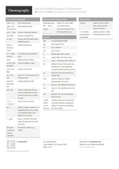 1287 Software Cheat Sheets - Cheatography.com: Cheat Sheets For Every ...