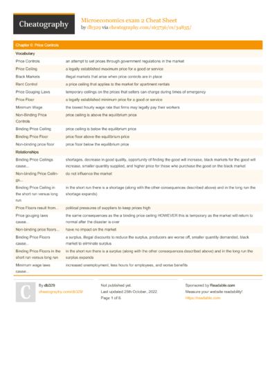 8 Micro Cheat Sheets - Cheatography.com: Cheat Sheets For Every Occasion