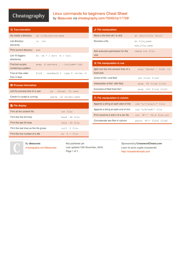 Linux Commands For Beginners Cheat Sheet By Dbeauvais Download Free From Cheatography