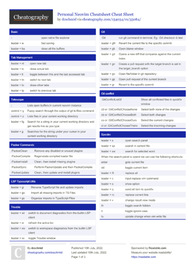 Metasploit 4.5.0-dev.15713 Cheat Sheet by huntereight - Download free ...