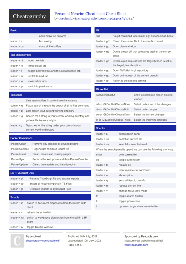 personal-neovim-cheatsheet-cheat-sheet-by-dcschmid-download-free-from