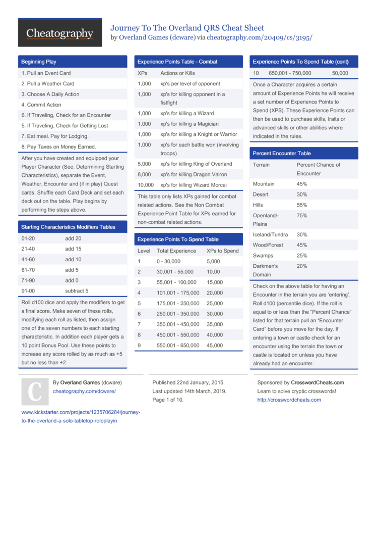 Wizard Chess Cheat Cards —  in 2023