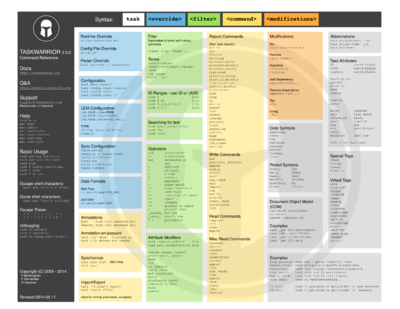 External Cheat Sheets by Paul Beckingham - Cheatography.com: Cheat ...