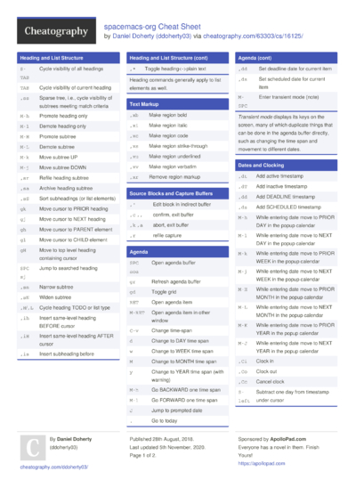 Org-mode Sheet Keyboard Shortcuts By Juanerasmoe - Download Free From 