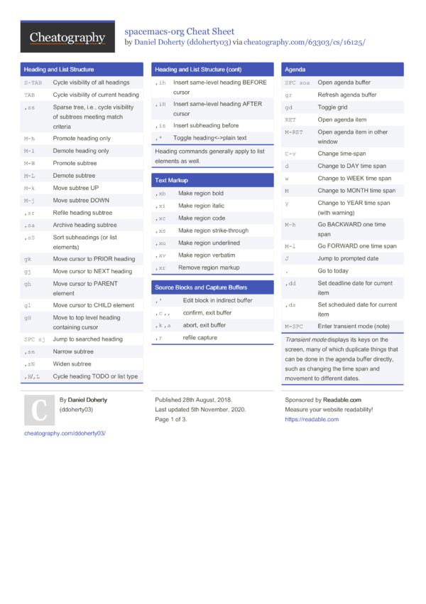 spacemacs-org Cheat Sheet by ddoherty03 - Download free from ...