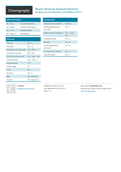 Learning Medical Billing Cheat Sheet by ednamanz - Download free from ...