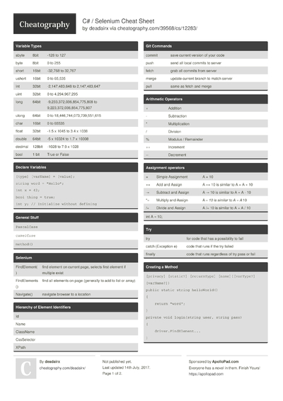 101 C- Cheat Sheets - Cheatography.com: Cheat Sheets For Every Occasion