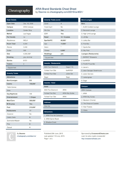 5 Branding Cheat Sheets - Cheatography.com: Cheat Sheets For Every Occasion