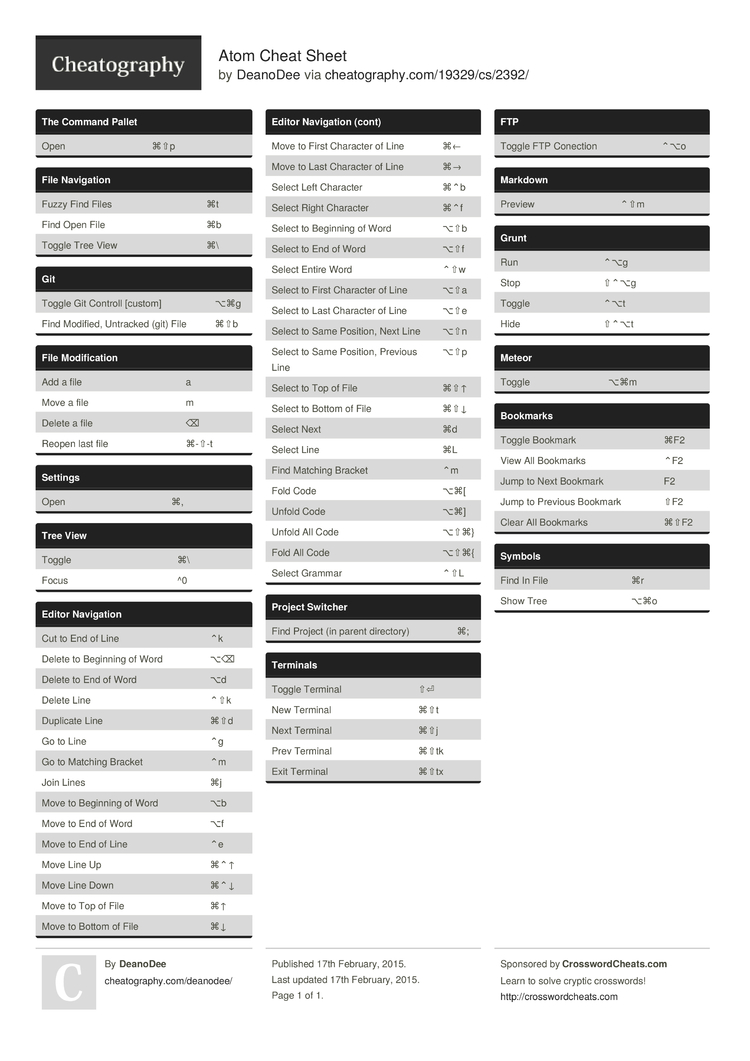 Atom Cheat Sheet By Deanodee Download Free From Cheatography