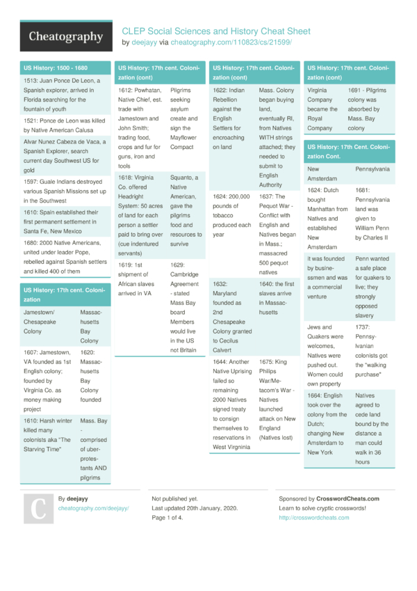 CLEP Social Sciences And History Cheat Sheet By Deejayy Download Free From Cheatography