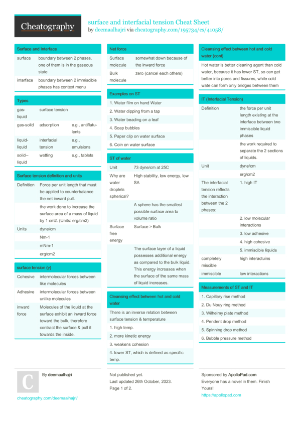 surface and interfacial tension Cheat Sheet by deemaalhajri - Download ...