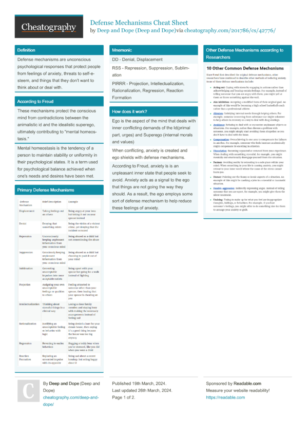 Defense Mechanisms Cheat Sheet by Deep and Dope - Download free from ...