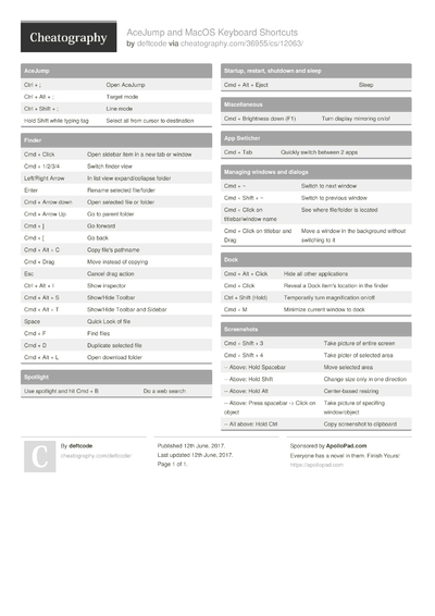 DeftCode Emmet Cheat Sheet by deftcode - Download free from ...