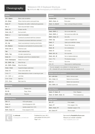 DeftCode Emmet Cheat Sheet by deftcode - Download free from ...