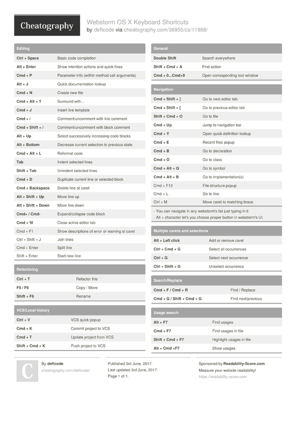 Webstorm OS X Keyboard Shortcuts by deftcode - Download free from ...