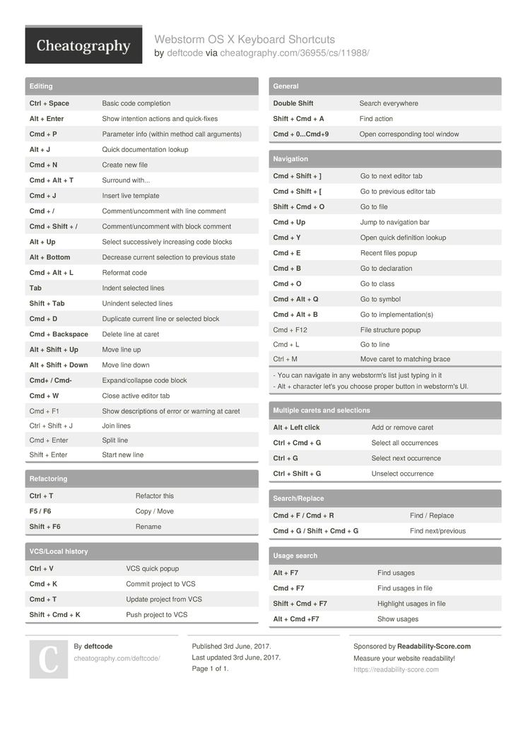 webstorm shortcuts webstorm shortcuts