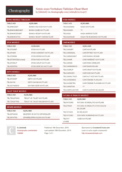 7 Erp Cheat Sheets - Cheatography.com: Cheat Sheets For Every Occasion
