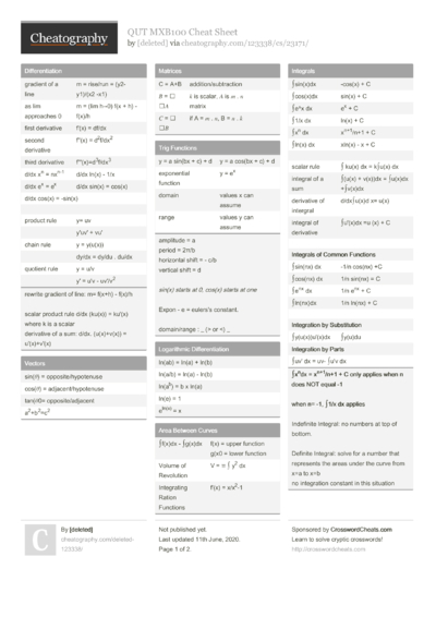 29 Algebra Cheat Sheets - Cheatography.com: Cheat Sheets For Every Occasion