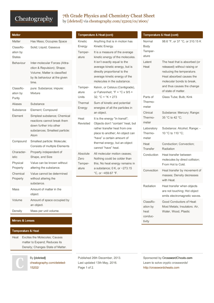 Science Electricity Review Cheat Sheet By Wkcheezy Download Free