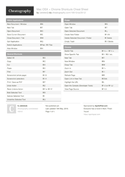 24 Product Cheat Sheets - Cheatography.com: Cheat Sheets For Every Occasion