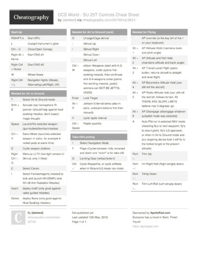 32 Control Cheat Sheets - Cheatography.com: Cheat Sheets For Every Occasion