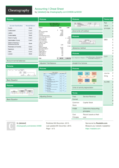 Philosophy Cheat Sheet by [deleted] - Download free from Cheatography ...