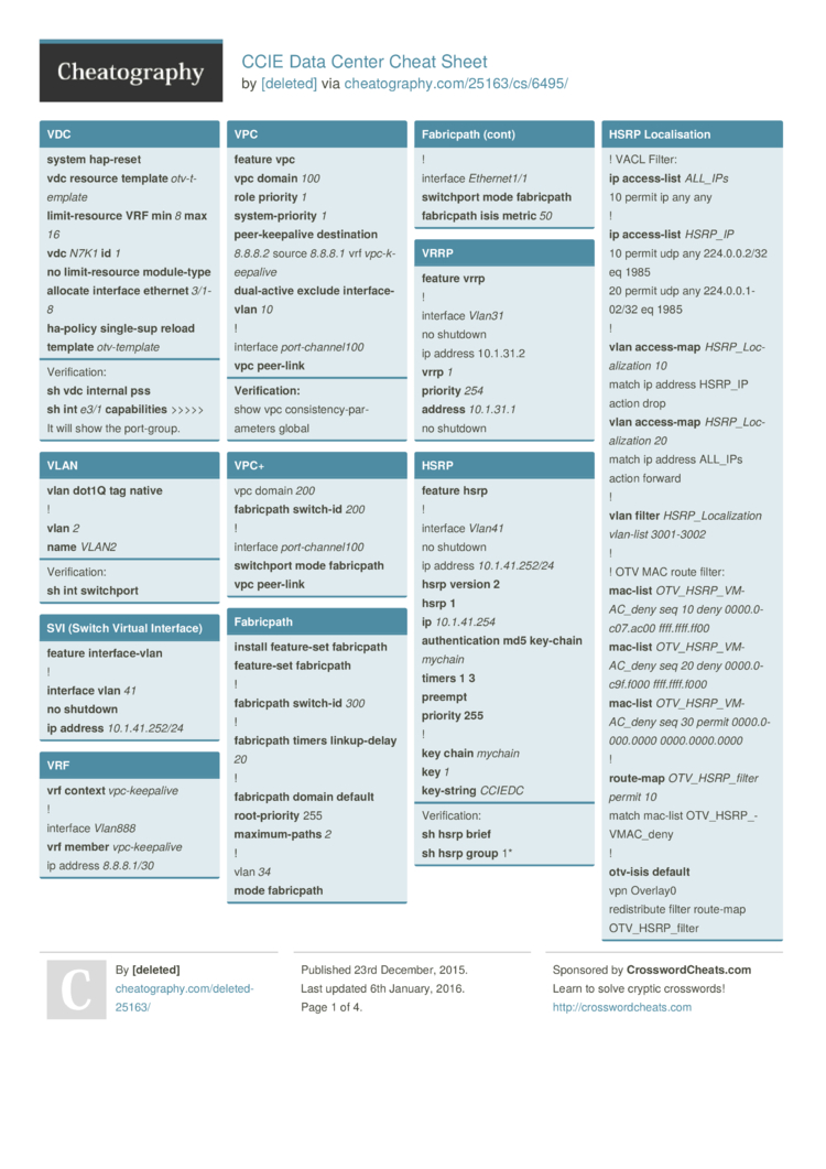 Rails 5 Security Cheat Sheet by dwapi - Download free from Cheatography -  : Cheat Sheets For Every Occasion