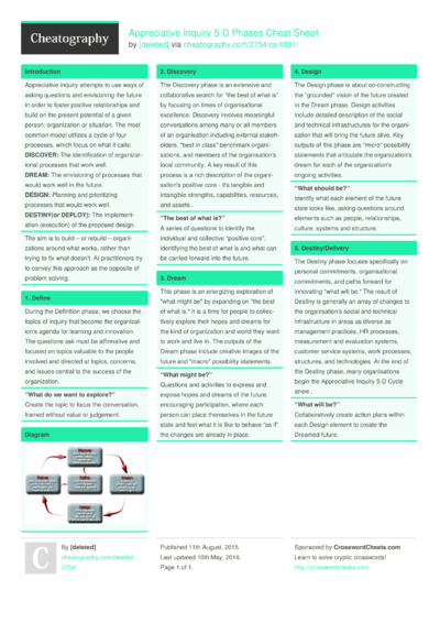 9 Methodology Cheat Sheets - Cheatography.com: Cheat Sheets For Every ...