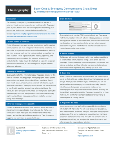 37 Communication Cheat Sheets - Cheatography.com: Cheat Sheets For ...