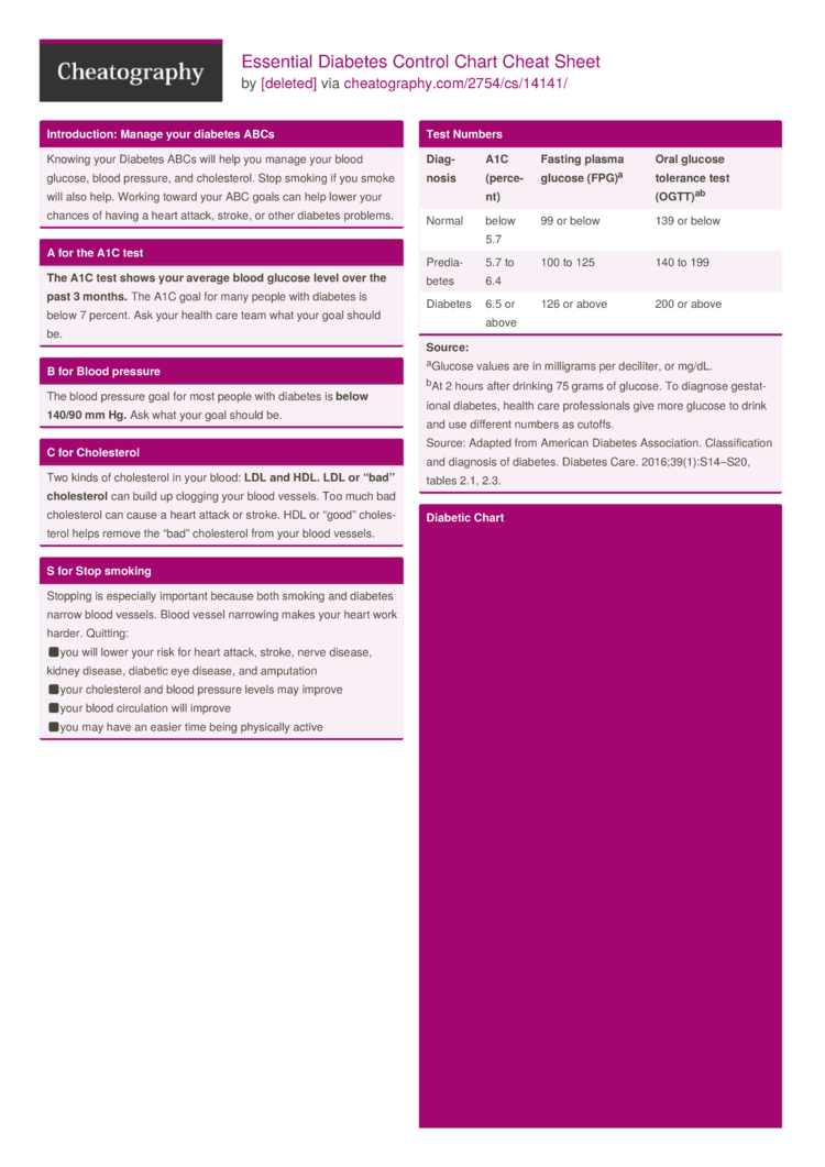 Diabetes Cheat Sheet For Nurses