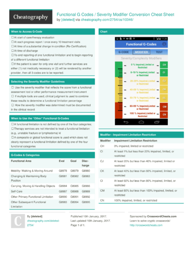 26 Functional Cheat Sheets - Cheatography.com: Cheat Sheets For Every ...