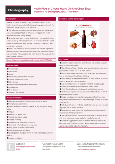 6 Alcohol Cheat Sheets - Cheatography.com: Cheat Sheets For Every Occasion